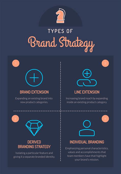 Skills and Qualifications of a Brand Strategist